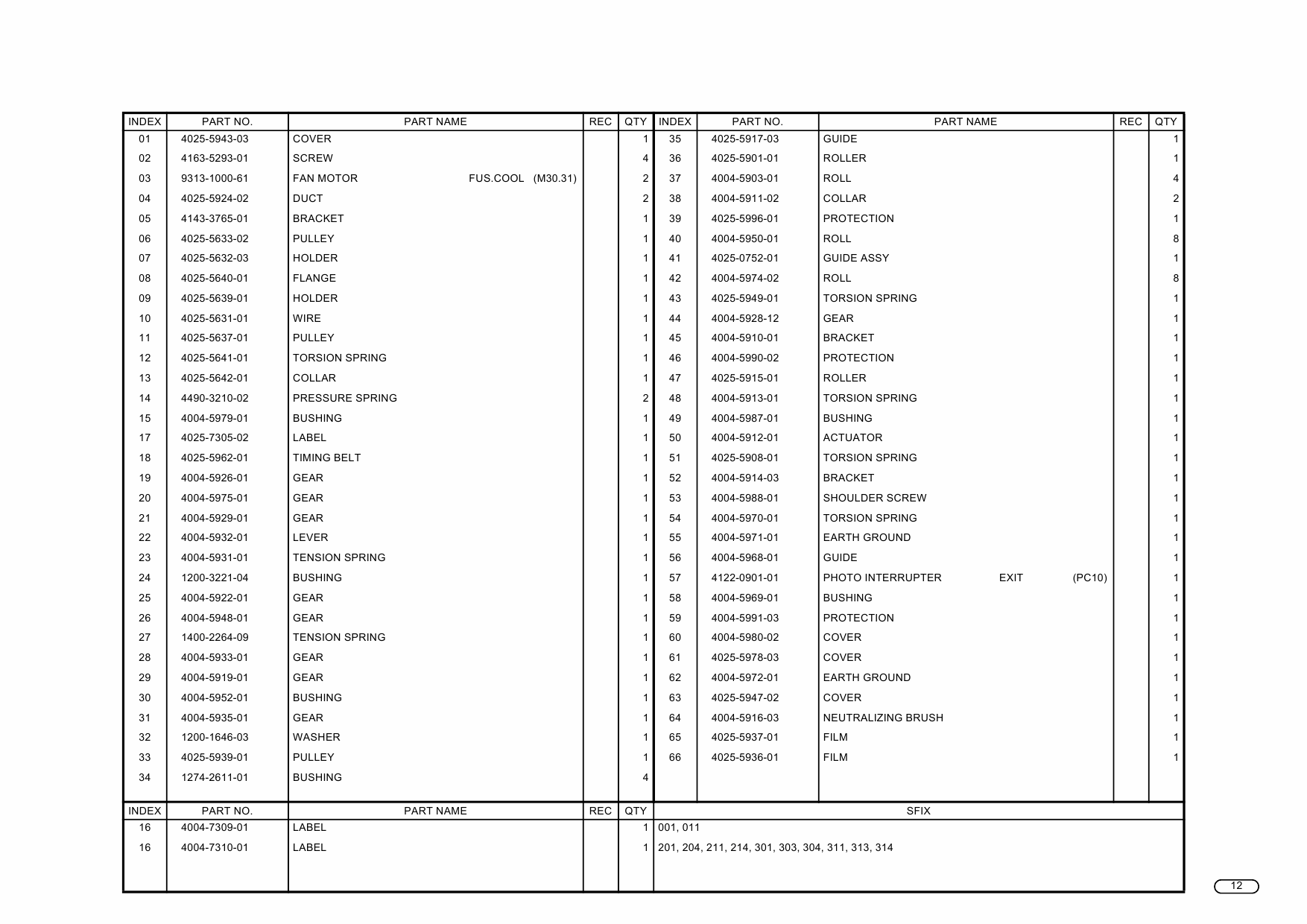 Konica-Minolta Options CF3102 CF2002 SC-1 AD-14 Parts Manual-3